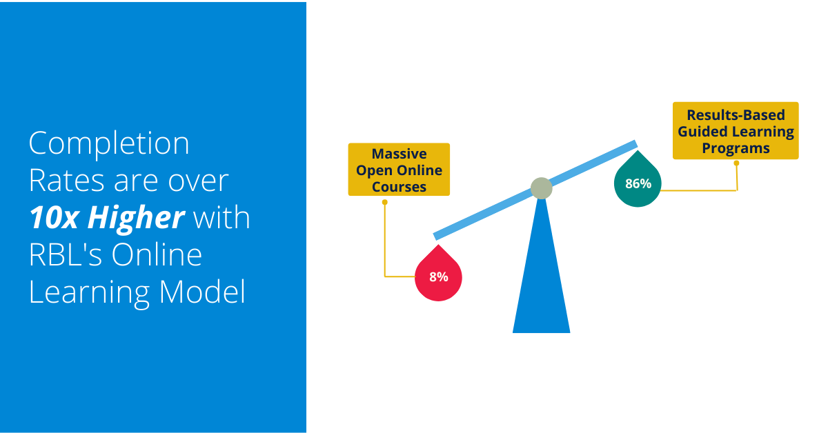 Results-Based Guided Learning: A Highly Effective Learning Model