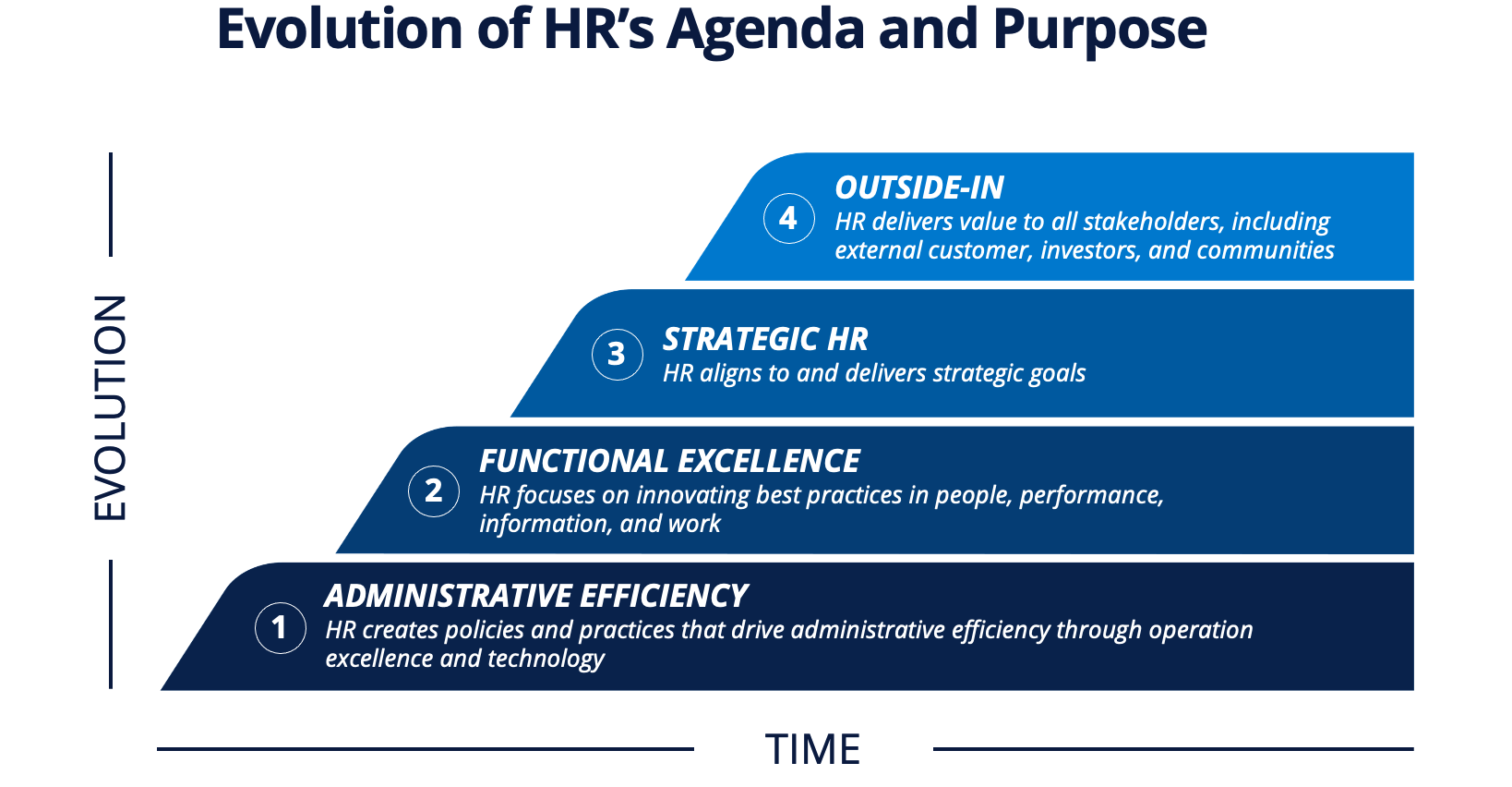 HR Champions - The Theory of Business Evolution