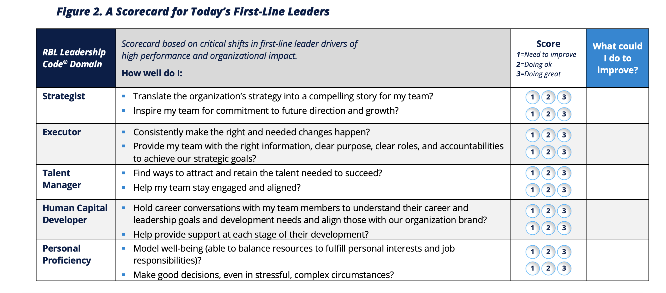 What are New Expectations for First-Line Leaders?