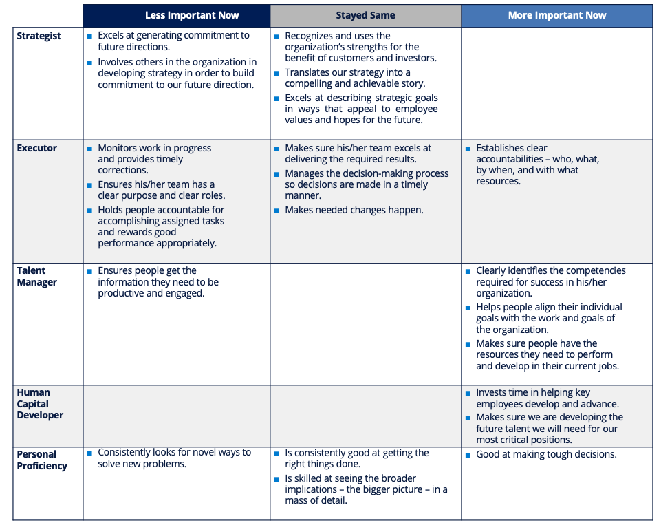 What are New Expectations for Mid-Level Leaders?