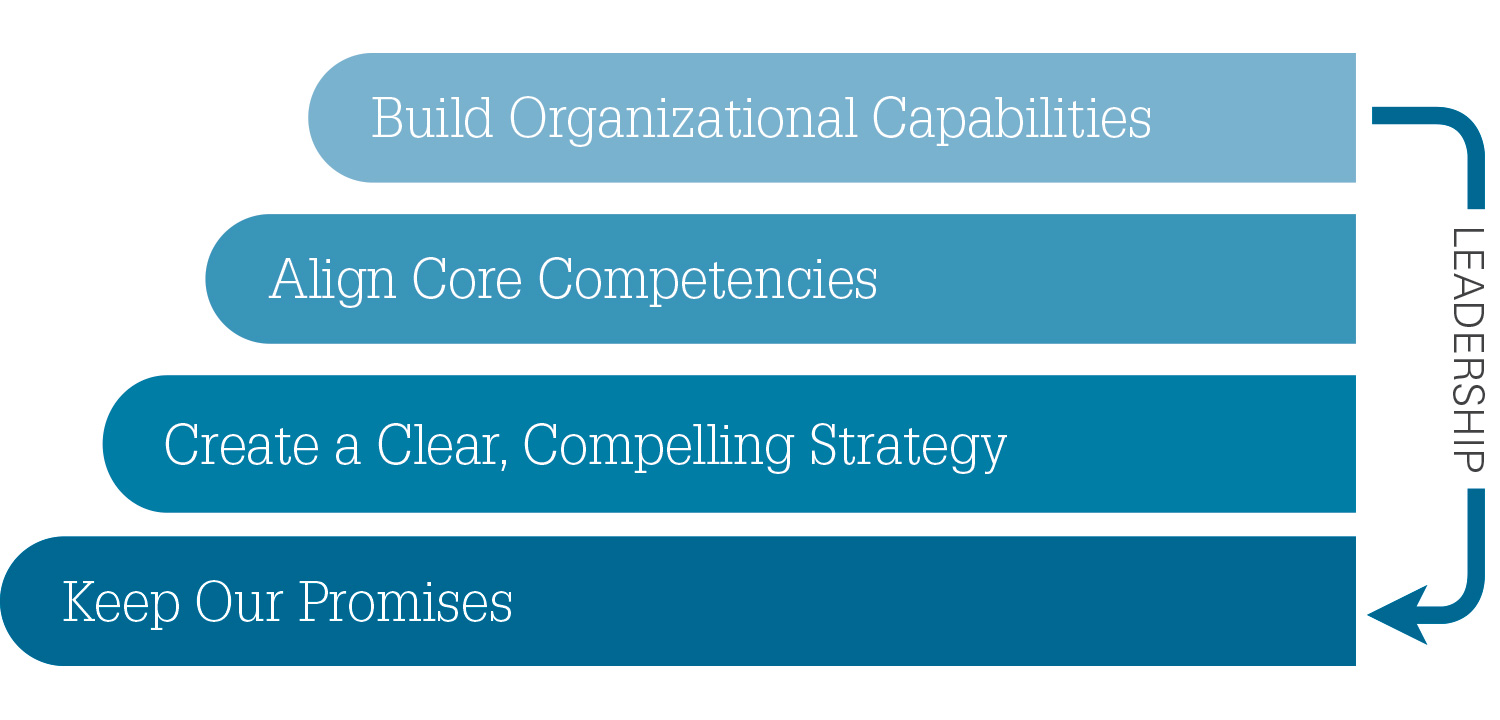 Cracking the Leadership Code: A Journey Through Leadership