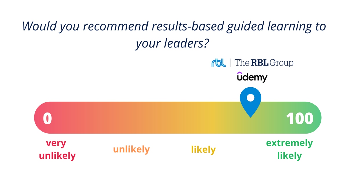 Results-Based Guided Learning: A Highly Effective Learning Model