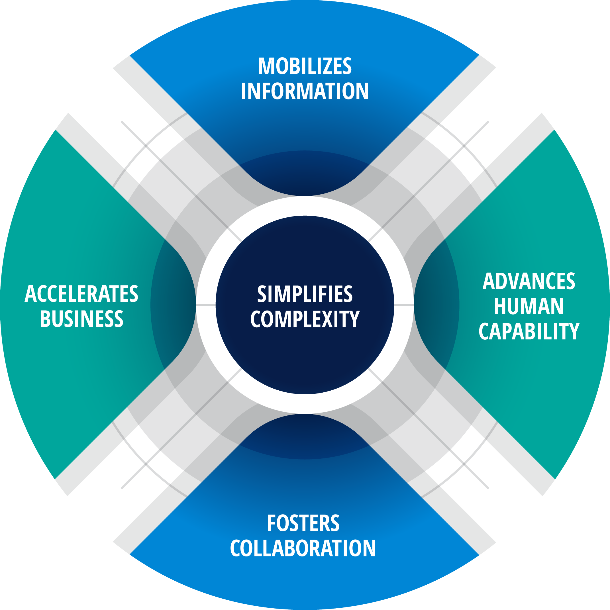 HR Competency Model- hr strategy model drives hr strategy development