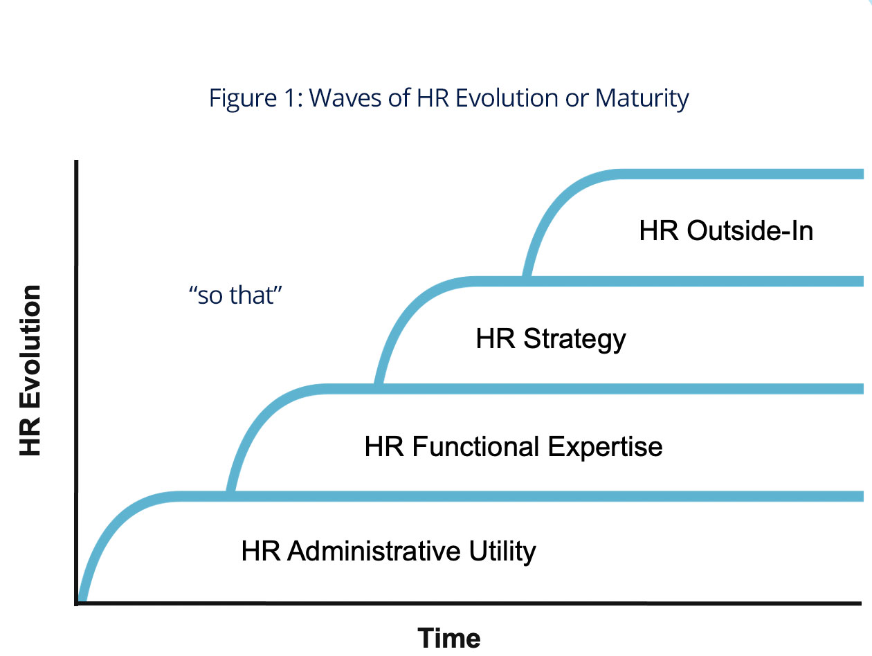 HR Evolution