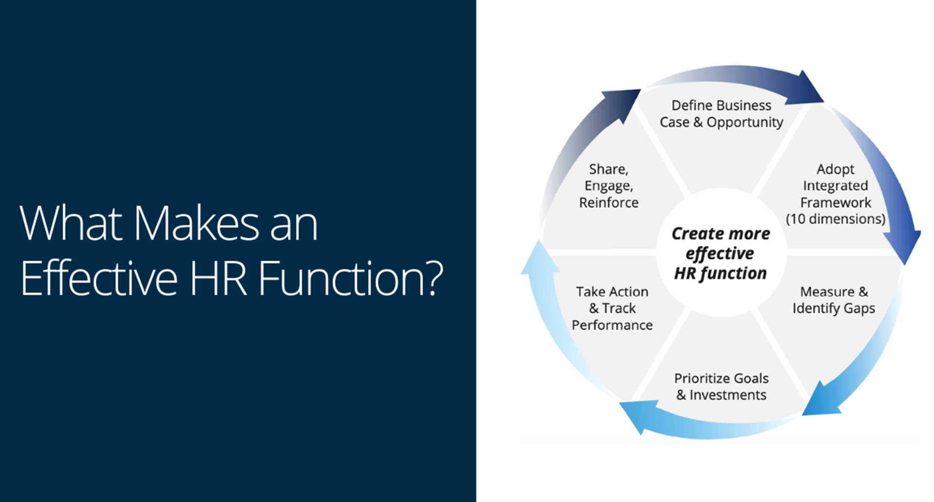 What Makes an Effective HR Function?